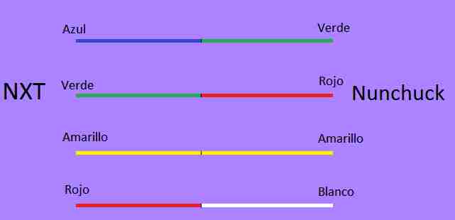Circuito LEGO Mindstorms NXT Nunchuck 2