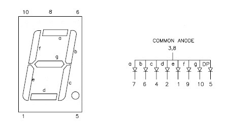 datasheet display