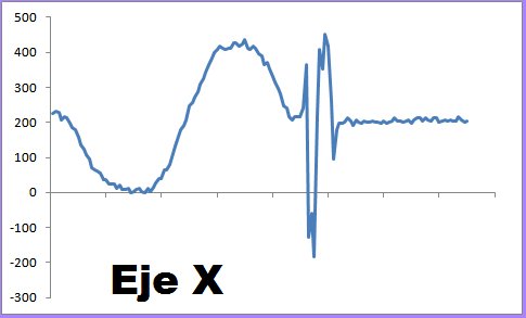 Conectar nunchuck a LEGO Mindstorms NXT