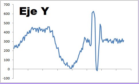Conectar nunchuck a LEGO Mindstorms NXT