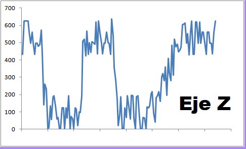 Conectar nunchuck a LEGO Mindstorms NXT