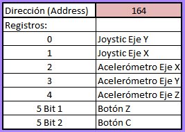 Conectar nunchuck a LEGO Mindstorms NXT