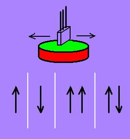 Dibujo sensor hall LEGO Mindstorm NXT