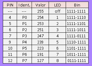 Tabla conectar un Interruptor I2C a LEGO MINDSTORM NXT